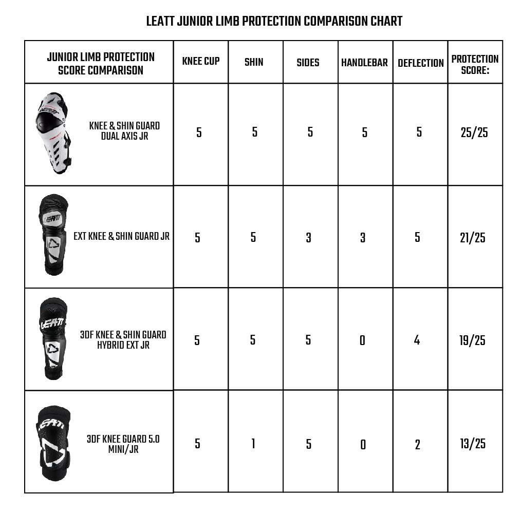Leatt Junior Limb Protection Comparison Chart.jpg